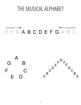 - 4 -
THE MUSICAL ALPHABET
A
B
C
D
E
F
G
G
A
B
C
D
E
F
A
B
C
D
E
F
E F G A B C D E F G A B C
FORWARDS BACKWARDS
 