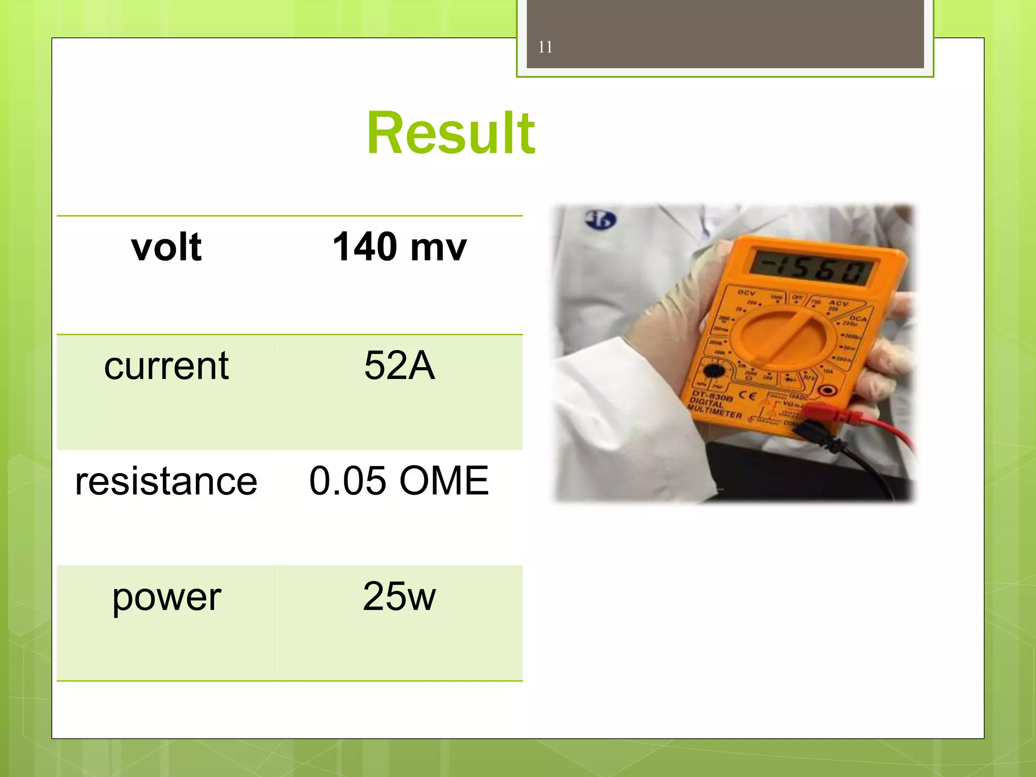 Result
volt 140 mv
current 52A
resistance 0.05 OME
power 25w
11
 