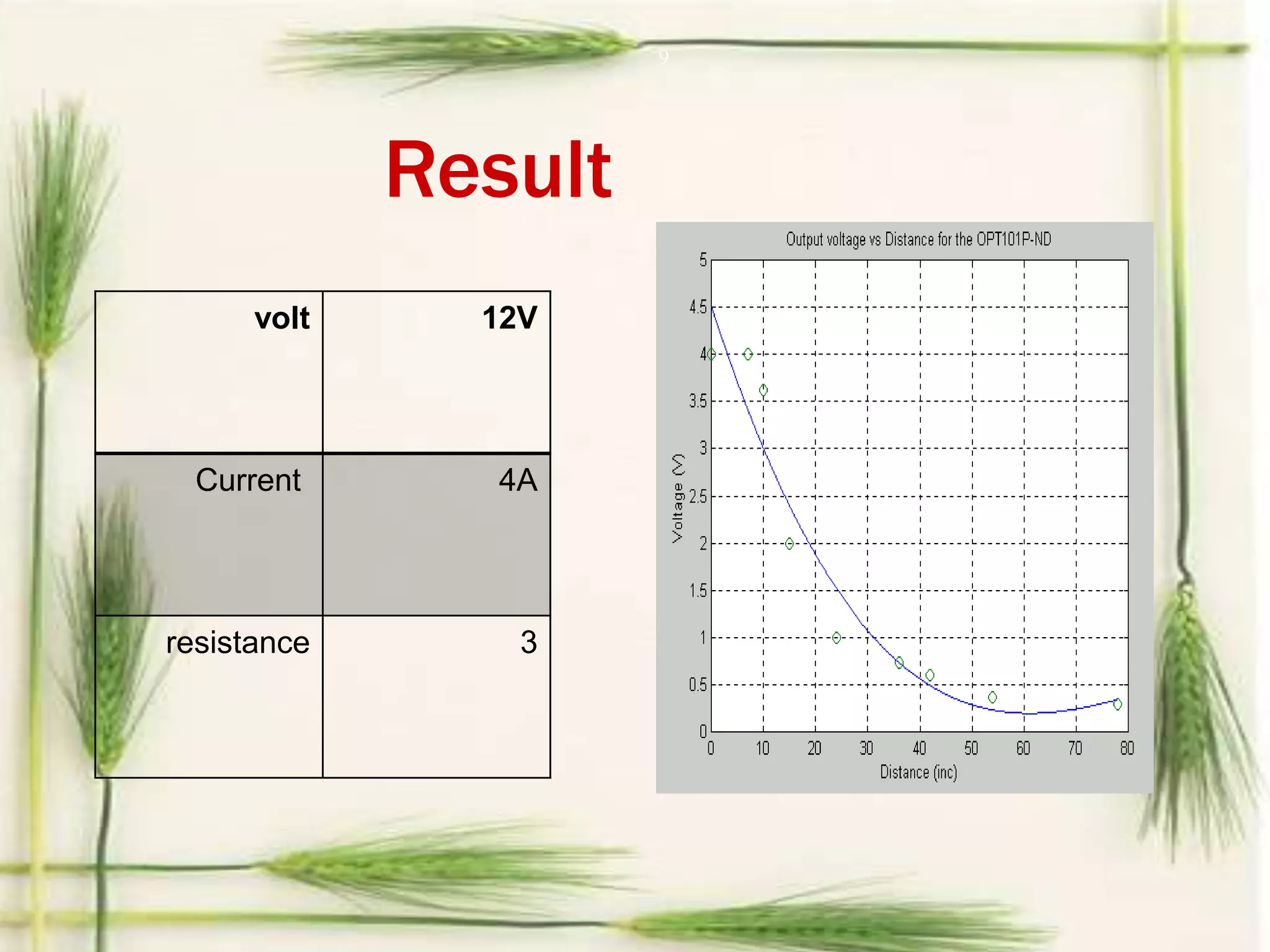 Result
9
12Vvolt
4ACurrent
3resistance
 