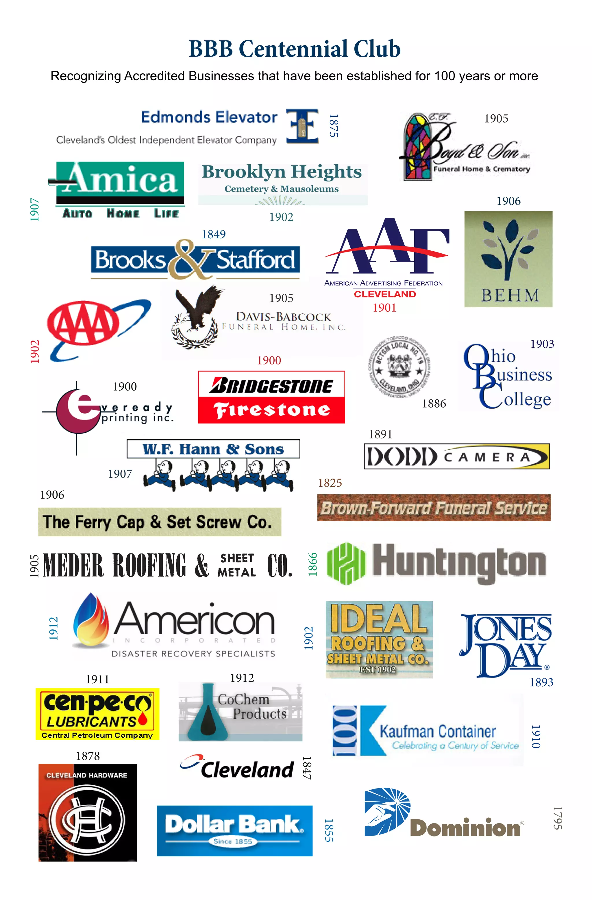 BBB Centennial Club
        Recognizing Accredited Businesses that have been established for 100 years or more


                                                                                     1905




                                                                1875
                                                                                      1906
1907




                                                 1902
                                 1849



                                                 1905
                                                                       1901

                                                                                             1903
1902




                                               1900

                      1900
                                                                              1886

                                                                       1891


                     1907
                                                               1825
   1906
                                                         1866
1905
       1912




                                                        1902




               1911                     1912                                                 1893
                                                                                             1910




              1878
                                                        1847




                                                                                                    1795
                                                               1855
 