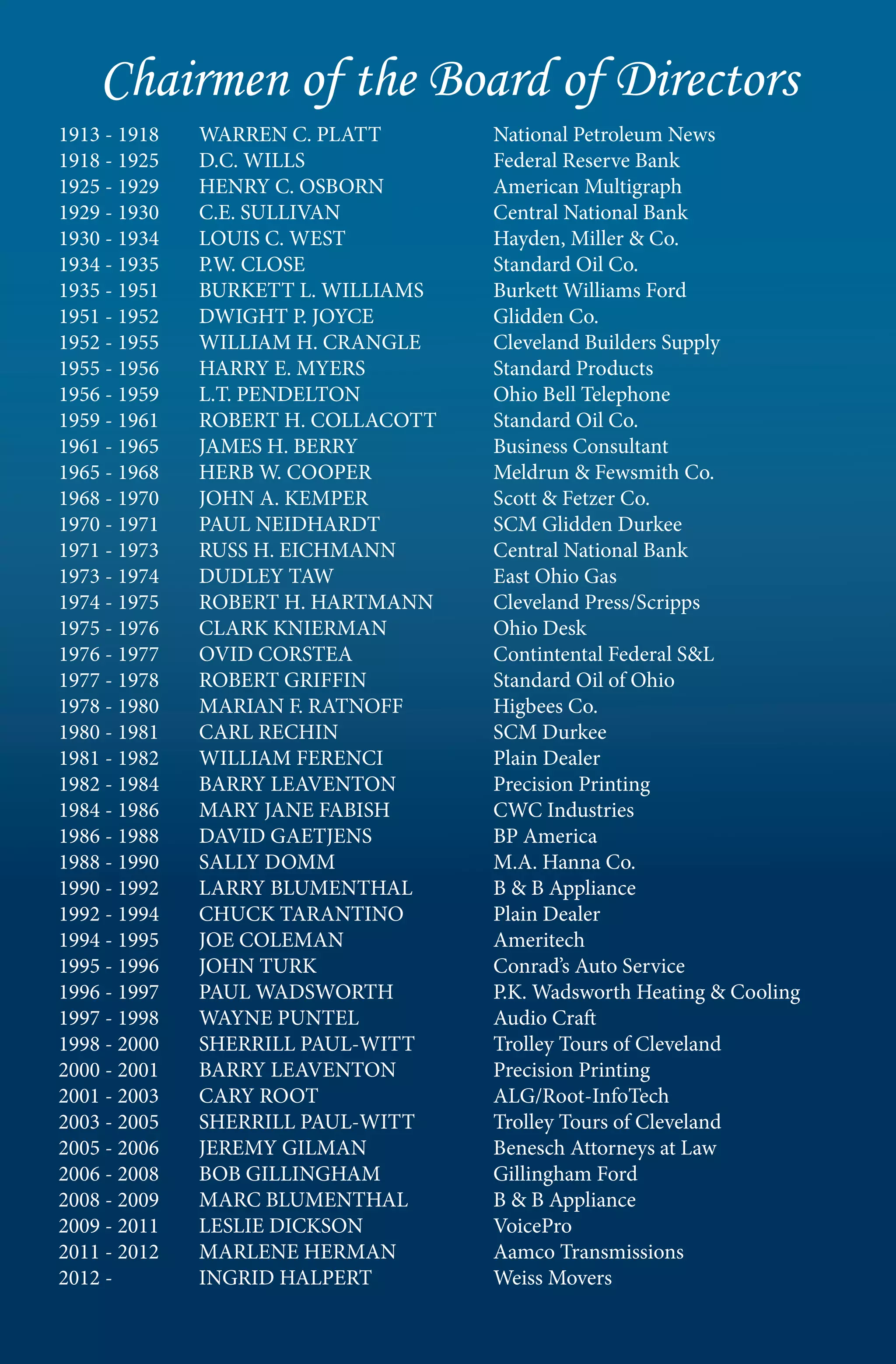 Chairmen of the Board of Directors
1913 - 1918   WARREN C. PLATT       National Petroleum News
1918 - 1925   D.C. WILLS            Federal Reserve Bank
1925 - 1929   HENRY C. OSBORN       American Multigraph
1929 - 1930   C.E. SULLIVAN         Central National Bank
1930 - 1934   LOUIS C. WEST         Hayden, Miller & Co.
1934 - 1935   P.W. CLOSE            Standard Oil Co.
1935 - 1951   BURKETT L. WILLIAMS   Burkett Williams Ford
1951 - 1952   DWIGHT P. JOYCE       Glidden Co.
1952 - 1955   WILLIAM H. CRANGLE    Cleveland Builders Supply
1955 - 1956   HARRY E. MYERS        Standard Products
1956 - 1959   L.T. PENDELTON        Ohio Bell Telephone
1959 - 1961   ROBERT H. COLLACOTT   Standard Oil Co.
1961 - 1965   JAMES H. BERRY        Business Consultant
1965 - 1968   HERB W. COOPER        Meldrun & Fewsmith Co.
1968 - 1970   JOHN A. KEMPER        Scott & Fetzer Co.
1970 - 1971   PAUL NEIDHARDT        SCM Glidden Durkee
1971 - 1973   RUSS H. EICHMANN      Central National Bank
1973 - 1974   DUDLEY TAW            East Ohio Gas
1974 - 1975   ROBERT H. HARTMANN    Cleveland Press/Scripps
1975 - 1976   CLARK KNIERMAN        Ohio Desk
1976 - 1977   OVID CORSTEA          Contintental Federal S&L
1977 - 1978   ROBERT GRIFFIN        Standard Oil of Ohio
1978 - 1980   MARIAN F. RATNOFF     Higbees Co.
1980 - 1981   CARL RECHIN           SCM Durkee
1981 - 1982   WILLIAM FERENCI       Plain Dealer
1982 - 1984   BARRY LEAVENTON       Precision Printing
1984 - 1986   MARY JANE FABISH      CWC Industries
1986 - 1988   DAVID GAETJENS        BP America
1988 - 1990   SALLY DOMM            M.A. Hanna Co.
1990 - 1992   LARRY BLUMENTHAL      B & B Appliance
1992 - 1994   CHUCK TARANTINO       Plain Dealer
1994 - 1995   JOE COLEMAN           Ameritech
1995 - 1996   JOHN TURK             Conrad’s Auto Service
1996 - 1997   PAUL WADSWORTH        P.K. Wadsworth Heating & Cooling
1997 - 1998   WAYNE PUNTEL          Audio Craft
1998 - 2000   SHERRILL PAUL-WITT    Trolley Tours of Cleveland
2000 - 2001   BARRY LEAVENTON       Precision Printing
2001 - 2003   CARY ROOT             ALG/Root-InfoTech
2003 - 2005   SHERRILL PAUL-WITT    Trolley Tours of Cleveland
2005 - 2006   JEREMY GILMAN         Benesch Attorneys at Law
2006 - 2008   BOB GILLINGHAM        Gillingham Ford
2008 - 2009   MARC BLUMENTHAL       B & B Appliance
2009 - 2011   LESLIE DICKSON        VoicePro
2011 - 2012   MARLENE HERMAN        Aamco Transmissions
2012 -        INGRID HALPERT        Weiss Movers
 