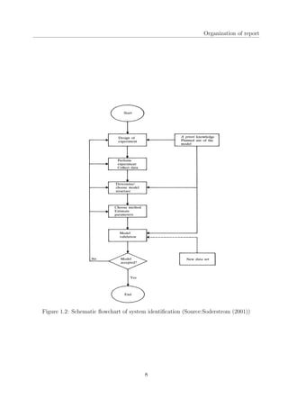 Organization of report
Figure 1.2: Schematic ﬂowchart of system identiﬁcation (Source:Soderstrom (2001))
8
 