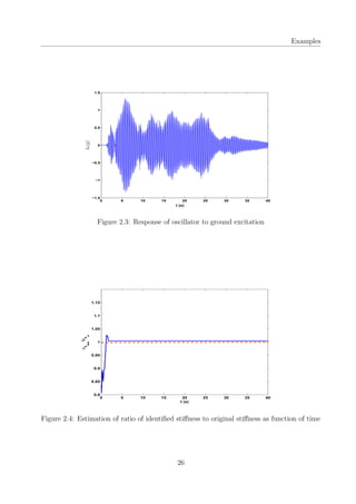 Examples
0 5 10 15 20 25 30 35 40
−1.5
−1
−0.5
0
0.5
1
1.5
t (s)
¨ut(g)
Figure 2.3: Response of oscillator to ground excitation
0 5 10 15 20 25 30 35 40
0.8
0.85
0.9
0.95
1
1.05
1.1
1.15
t (s)
µ
k
iden
/µ
k
or
Figure 2.4: Estimation of ratio of identiﬁed stiﬀness to original stiﬀness as function of time
26
 