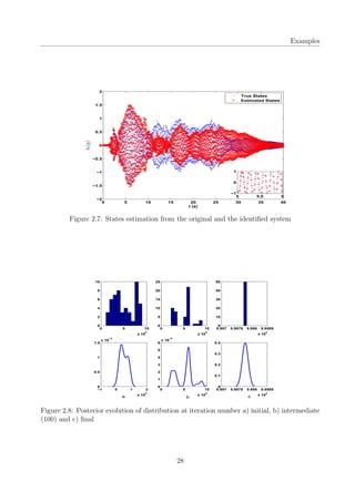 Examples
0 5 10 15 20 25 30 35 40
−2
−1.5
−1
−0.5
0
0.5
1
1.5
2
t (s)
¨ut(g)
True States
Estimated States
5 5.5 6
−1
0
1
Figure 2.7: States estimation from the original and the identiﬁed system
0 5 10
x 10
4
0
2
4
6
8
10
−1 0 1 2
x 10
5
0
0.5
1
1.5
x 10
−5
0 5 10
x 10
4
0
5
10
15
20
25
0 5 10
x 10
4
0
1
2
3
4
5
6
x 10
−5
5.957 5.9575 5.958 5.9585
x 10
4
0
10
20
30
40
50
5.957 5.9575 5.958 5.9585
x 10
4
0
0.1
0.2
0.3
0.4
a b c
Figure 2.8: Posterior evolution of distribution at iteration number a) initial, b) intermediate
(100) and c) ﬁnal
28
 
