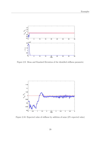 Examples
0 5 10 15 20 25 30 35 40
0.7
0.8
0.9
1
1.1
1.2
1.3
µk
iden
/µk
or
0 5 10 15 20 25 30 35 40
0
0.5
1
1.5
2
2.5
x 10
4
t (s)
σ(N/m)
Figure 2.9: Mean and Standard Deviation of the identiﬁed stiﬀness parameter
0 0.5 1 1.5 2 2.5 3 3.5 4 4.5 5
0.8
0.85
0.9
0.95
1
1.05
1.1
1.15
t (s)
µ
k
iden
/µ
k
or
Figure 2.10: Expected value of stiﬀness by addition of noise (2% expected value)
29
 