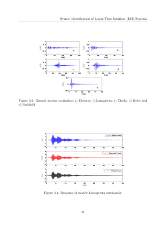 System Identiﬁcation of Linear Time Invariant (LTI) Systems
0 10 20 30 40
−1
−0.5
0
0.5
1
t (s)
¨ug(g)
0 10 20 30 40
−1
−0.5
0
0.5
1
t (s)
¨ug(g)
0 20 40 60 80 100
−1
−0.5
0
0.5
1
t (s)
¨ug(g)
0 10 20 30 40 50
−1
−0.5
0
0.5
1
t (s)
¨ug(g)
0 10 20 30 40 50
−0.5
0
0.5
t (s)
¨ug(g)
a b
c d
e
Figure 3.3: Ground motion excitations a) Elcentro, b)Lomaprieta, c) Chichi, d) Kobe and
e) Parkﬁeld
0 5 10 15 20 25 30 35 40
−2
−1
0
1
2
¨ut(g)
0 5 10 15 20 25 30 35 40
−4
−2
0
2
4
¨ut(g)
0 5 10 15 20 25 30 35 40
−4
−2
0
2
4
t (s)
¨ut(g)
Third Floor
Second Floor
First Floor
Figure 3.4: Response of model: Lomaprieta earthquake
41
 