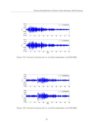 System Identiﬁcation of Linear Time Invariant (LTI) Systems
0 5 10 15 20 25 30 35 40 45 50
−0.015
−0.01
−0.005
0
0.005
0.01
0.015
¨ug(g)
x component
0 5 10 15 20 25 30 35 40 45 50
−0.015
−0.01
−0.005
0
0.005
0.01
0.015
¨ug(g)
t (s)
y component
Figure 3.15: Ground excitation due to recorded earthquakes on 03/09/2009
0 5 10 15 20 25 30 35 40 45 50
−0.03
−0.02
−0.01
0
0.01
0.02
0.03
¨ug(g)
x component
0 5 10 15 20 25 30 35 40 45 50
−0.03
−0.02
−0.01
0
0.01
0.02
0.03
¨ug(g)
t (s)
y component
Figure 3.16: Ground excitation due to recorded earthquakes on 21/09/2009
47
 