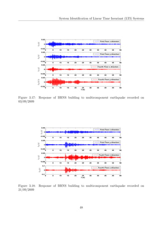 System Identiﬁcation of Linear Time Invariant (LTI) Systems
0 5 10 15 20 25 30 35 40 45 50
−0.02
0
0.02
¨uxt(g)
0 5 10 15 20 25 30 35 40 45 50
−0.02
0
0.02
¨uyt(g)
0 5 10 15 20 25 30 35 40 45 50
−0.05
0
0.05
¨uxt(g)
0 5 10 15 20 25 30 35 40 45 50
−0.02
0
0.02
¨uyt(g)/g
t (s)
Fourth Floor y direction
First Floor x direction
First Floor y direction
Fourth Floor x direction
Figure 3.17: Response of BRNS building to multicomponent earthquake recorded on
03/09/2009
0 5 10 15 20 25 30 35 40 45 50
−0.05
0
0.05
¨uxt(g)
0 5 10 15 20 25 30 35 40 45 50
−0.05
0
0.05
¨uyt(g)
0 5 10 15 20 25 30 35 40 45 50
−0.05
0
0.05
¨uxt(g)
0 5 10 15 20 25 30 35 40 45 50
−0.1
0
0.1
t (s)
¨uyt(g)
First Floor x direction
First Floor y direction
Fouth Floor x direction
Fourth Floor x direction
Figure 3.18: Response of BRNS building to multicomponent earthquake recorded on
21/09/2009
48
 