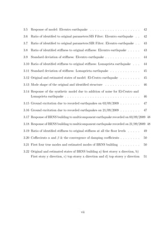 3.5 Response of model: Elcentro earthquake . . . . . . . . . . . . . . . . . . . . 42
3.6 Ratio of identiﬁed to original parameters:SIS Filter: Elcentro earthquake . . 42
3.7 Ratio of identiﬁed to original parameters:SIR Filter: Elcentro earthquake . . 43
3.8 Ratio of identiﬁed stiﬀness to original stiﬀness: Elcentro earthquake . . . . . 43
3.9 Standard deviation of stiﬀness: Elcentro earthquake . . . . . . . . . . . . . . 44
3.10 Ratio of identiﬁed stiﬀness to original stiﬀness: Lomaprieta earthquake . . . 44
3.11 Standard deviation of stiﬀness: Lomaprieta earthquake . . . . . . . . . . . . 45
3.12 Original and estimated states of model: El-Centro earthquake . . . . . . . . 45
3.13 Mode shape of the original and identiﬁed structure . . . . . . . . . . . . . . 46
3.14 Response of the synthetic model due to addition of noise for El-Centro and
Lomaprieta earthquake . . . . . . . . . . . . . . . . . . . . . . . . . . . . . . 46
3.15 Ground excitation due to recorded earthquakes on 03/09/2009 . . . . . . . . 47
3.16 Ground excitation due to recorded earthquakes on 21/09/2009 . . . . . . . . 47
3.17 Response of BRNS building to multicomponent earthquake recorded on 03/09/2009 48
3.18 Response of BRNS building to multicomponent earthquake recorded on 21/09/2009 48
3.19 Ratio of identiﬁed stiﬀness to original stiﬀness at all the ﬂoor levels . . . . . 49
3.20 Coﬃecients α and β & the convergence of damping coeﬃcients . . . . . . . . 50
3.21 First four true modes and estimated modes of BRNS building . . . . . . . . 50
3.22 Original and estimated states of BRNS building a) ﬁrst storey x direction, b)
First story y direction, c) top storey x direction and d) top storey y direction 51
vii
 