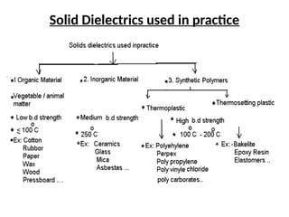 Solid Dielectrics used in practice
 