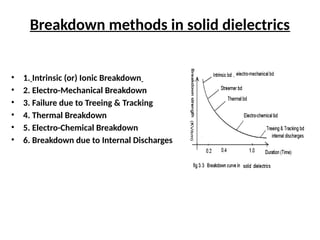 Breakdown methods in solid dielectrics
• 1. Intrinsic (or) Ionic Breakdown
• 2. Electro-Mechanical Breakdown
• 3. Failure due to Treeing & Tracking
• 4. Thermal Breakdown
• 5. Electro-Chemical Breakdown
• 6. Breakdown due to Internal Discharges
 