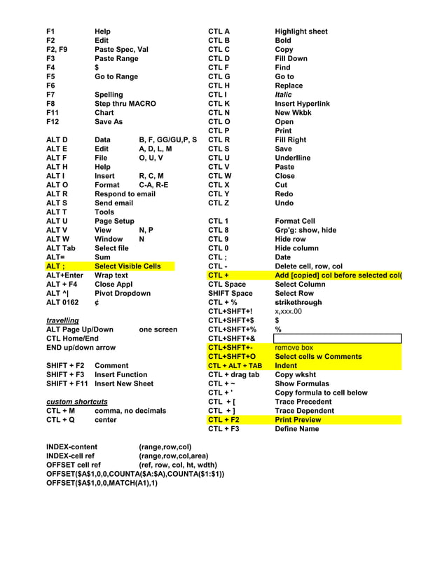 Excel Keyboard Shortcuts | PDF