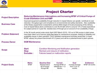  
Project Charter
Project Description
Reducing Maintenance Interruptions and Increasing MTBF of Critical Pumps of
Crude Distillation Unit and RMP
Business Case
Improved equipment availability through reduction in repeat failures can greatly contribute to cost
reduction, throughput gain and compliance to environmental and safety standards. Also availability
of the Rotary equipments is essential to achieve MOU target of Crude processing of the refinery.
Cost of repeat failure alone contributes to over Rs 64 lakh which is around 13% of total expenditure
for subject period of 3 year this besides loss of through put on account of non availability of Eqpt.
Problem Statement
In the 36 month period under study (April 2007-March 2010), 103 out of 594 pumps in plant areas
have been taken out of service more than twice for maintenance purposes, leading to reliability and
availability issues in plant operation. Such repeated maintenance activities would lead to lower
MTBF values( the present benchmark of 5.2 years) and will be a potential threat to plant uptimes.
Process Owner DGM Maintenance
Scope
Start:
Stop:
Excludes :
Condition Monitoring and Notification generation
Recheck and closure of notification..
Failures based on malfunction reports
 
Project Goals
Metric
MTBF
Baseline Data
Repeat Failure
list of Pumps
through M6
Current
Average MTBF of
selected list = 7.2
Months
Goal
Increase Average
from 7.2 to 12
months
Entitlement
MTBF 36 months
           
ControlImproveAnalyzeMeasureDefine
 