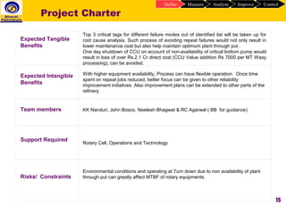 15
Expected Tangible
Benefits
Top 3 critical tags for different failure modes out of identified list will be taken up for
root cause analysis. Such process of avoiding repeat failures would not only result in
lower maintenance cost but also help maintain optimum plant through put.
One day shutdown of CCU on account of non-availability of critical bottom pump would
result in loss of over Rs.2.1 Cr direct cost (CCU Value addition Rs 7000 per MT Waxy
processing), can be avoided.
Expected Intangible
Benefits
With higher equipment availability, Process can have flexible operation. Once time
spent on repeat jobs reduced, better focus can be given to other reliability
improvement initiatives. Also improvement plans can be extended to other parts of the
refinery.
Team members KK Nanduri, John Bosco, Neelesh Bhagwat & RC Agarwal ( BB for guidance)
Support Required
Rotary Cell, Operations and Technology
Risks/ Constraints
Environmental conditions and operating at Turn down due to non availability of plant
through put can greatly affect MTBF of rotary equipments.
ControlImproveAnalyzeMeasureDefine
Project Charter
 