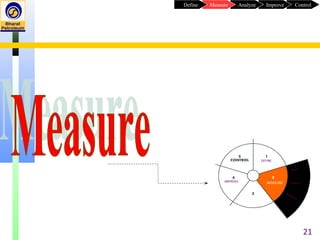 Data
Pareto
Patterns
Capability
MEASURE
DEFINE
ANALYZE
IMPROVE
21
ControlImproveAnalyzeMeasureDefine
 
