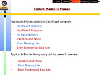 ControlImproveAnalyzeMeasureDefine
Applicable Failure Modes in Centrifugal pump are
• Insufficient Capacity
• Insufficient Pressure
• No liquid delivery
• Vibration and Noise
• Short Bearing Life
• Short Mechanical Seal Life
Applicable Modes being analyzed for present case are
• Vibration and Noise
• Short Bearing Life
• Short Mechanical Seal Life
Failure Modes in Pumps
 