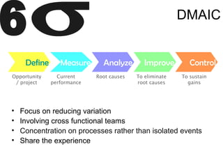 DMAIC
• Focus on reducing variation
• Involving cross functional teams
• Concentration on processes rather than isolated events
• Share the experience
Define Measure Analyze Improve Control
Opportunity
/ project
Current
performance
Root causes To eliminate
root causes
To sustain
gains
 