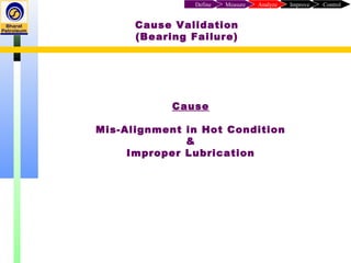 Cause
Mis-Alignment in Hot Condition
&
Improper Lubrication
Cause Validation
(Bearing Failure)
ControlImproveAnalyzeMeasureDefine
 