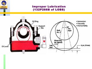 Improper Lubrication
(132P266B of LOBS)
 