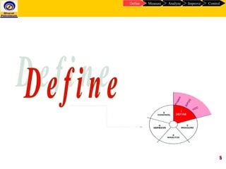 5
Project
SIPOC
VOC
Diagrams1
DEFINE
ControlImproveAnalyzeMeasureDefine
 