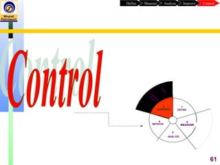 61
CO
NTR
O
L
PLAN
FM
EA
MASURE
DEFINE
ANALYZE
IMPROVE
2
MEASURE
ControlImproveAnalyzeMeasureDefine
 