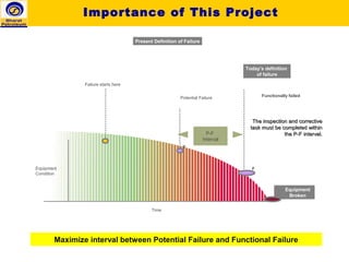 Present Definition of Failure
Failure starts here
Equipment
Condition
P
Potential Failure
F
Functionally failed
Today’s definition
of failure
Equipment
Broken
Time
The inspection and correctiveThe inspection and corrective
task must be completed withintask must be completed within
the P-F interval.the P-F interval.P-F
Interval
Maximize interval between Potential Failure and Functional Failure
Importance of This Project
 