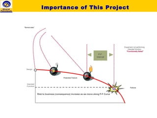 Importance of This Project
P
P-F
Interval
Failure
Equipment not performing
intended function
“Functionally failed”
“Normal state”
Potential Failure
Intended
Function
Design
Risk to business (consequence) increase as we move along P-F Curve
 