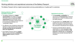 12
Working definition and aspirational outcomes of the Battery Passport
FOR DISCUSSION
The Battery
Passport
Working definition: What is
the Battery Passport?
• The Battery Passport is a digital
representation of a battery conveying
information about all applicable ESG+
requirements (environmental, social,
governance and battery identity) based on
a comprehensive definition of a
"sustainable" battery
• For efﬁciency and compliance reasons this
definition of requirements will be based on
already existing relevant standards,
laws and regulations
• Each Battery Passport will be a digital
twin of its physical battery enabled by a
digital platform (Battery Passport
platform)
Aspirational outcomes
• Full traceability, verifiability (i.e.
assurance) and transparency of relevant
information for a chain of custody across
the battery lifecycle
• The generation of a “quality seal” for all
batteries that meet the requirements set
forth in the definition at the point of sale to
the automotive manufacturer and customer
• Access to protected data for relevant
stakeholders to create economic value
while advancing resource efficiency, life
extension, second use and recycling of
batteries (e.g. provide chemistry data for
recyclers)
The Battery Passport will be a digital representation proving sustainability as a "quality seal" to customers
 