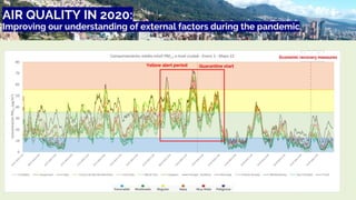 #BuildBackBetter Webinar: Three Transformations for Clean Air
