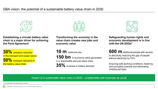 8SOURCE: World Economic Forum, Global Battery Alliance
GBA vision: the potential of a sustainable battery value chain in 2030
10 m additional jobs
150 bn in economic value generated
in a responsible and just value chain
35% increase in battery demand
Transforming the economy in the
value chain creates new jobs and
economic value
600 madditional people with access
to electricity, reducing the gap of people
without electricity by 70%
Ensuring safe working conditions, fostering
anti-corruption practice and eliminating
child/forced labor
Safeguarding human rights and
economic development is in line
with the UN SDGs1
30% emission reduction
in the transport and power sector
50% emission reduction in
the battery value chain
Establishing a circular battery value
chain is a major driver for achieving
the Paris Agreement
1 Sustainable Development Goals
Impact of a sustainable value chain in 2030 – unattainable with business as usual
 