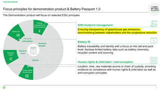 9
The Demonstration product will focus on selected ESG principles
FOR DISCUSSION
Focus principles for demonstration product & Battery Passport 1.0
Energy
management &
GHG emissions
Environ-
mental
Social
Battery ID
Human rights
& child labor
Business
ethics
Govern-
ance
Lifecycle
information
GHG footprint management
Ensuring transparency of greenhouse gas emissions,
benchmarking between stakeholders and the progressive reduction
Battery ID
Battery traceability and identity with a focus on the cell and pack
level: disclose limited battery data such as battery chemistry,
recycled content and sourcing
Human rights & child labor / anti-corruption
Location, time, raw materials source or chain of custody, providing
evidence on compliance with human rights & child labor as well as
anti-corruption principles
 