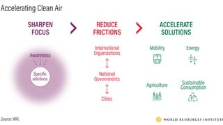 Effects of Burning Crop Residues India
 