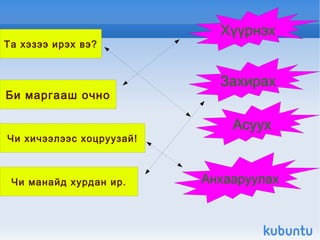 2.Захирах, анхааруулах өгүүлбэрийг зохиож, өгүүлбэрийн хэв маягийг өөрчлөн бичих 