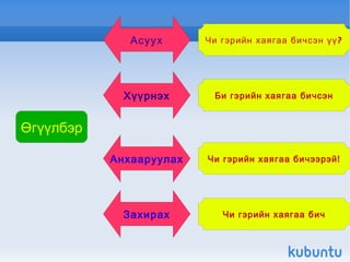 Өгүүлбэр  түүний онцлог,  ангилал , зөв бичих талаар ойлголт өгнө ЗОРИЛГО 