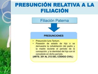 PRESUNCIÓN RELATIVA A LA
FILIACIÓN
Filiación Paterna
• Presunción Iuris Tantum.
• Posesión de estado de hijo o se
demuestre la cohabitación del padre y
la madre durante el período de la
concepción, y la identidad del hijo con él
concebido en dicho período.
(ARTS. 201 AL 212 DEL CÓDIGO CIVIL)
PRESUNCIONES
 