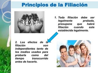 Principios de la Filiación
2. Los efectos de la
filiación son
independientes tanto de
los medios usados para
probarla como del
tiempo transcurrido
antes de hacerlo.
1. Toda filiación debe ser
legalmente probada,
presupone que habrá
filiación cuando este
establecida legalmente.
 
