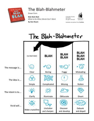 The Blah-Blahmeter
Drawn from:
Blah Blah Blah                     Copyright © 2012
                                   Dan Roam
What to Do When Words Don’t Work   All rights reserved

By Dan Roam                        Available everywhere from Portfolio
 