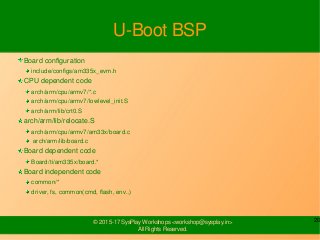 20© 2015-17 SysPlay Workshops <workshop@sysplay.in>
All Rights Reserved.
U-Boot BSP
Board configuration
include/configs/am335x_evm.h
CPU dependent code
arch/arm/cpu/armv7/*.c
arch/arm/cpu/armv7/lowlevel_init.S
arch/arm/lib/crt0.S
arch/arm/lib/relocate.S
arch/arm/cpu/armv7/am33x/board.c
arch/arm/lib/board.c
Board dependent code
Board/ti/am335x/board.*
Board independent code
common/*
driver, fs, common(cmd, flash, env..)
 