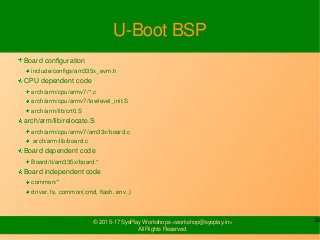 20© 2015-17 SysPlay Workshops <workshop@sysplay.in>
All Rights Reserved.
U-Boot BSP
Board configuration
include/configs/am...