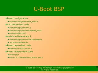 20© 2015-18 SysPlay Workshops <workshop@sysplay.in>
All Rights Reserved.
U-Boot BSP
Board configuration
include/configs/am335x_evm.h
CPU dependent code
arch/arm/cpu/armv7/*.c
arch/arm/cpu/armv7/lowlevel_init.S
arch/arm/lib/crt0.S
arch/arm/lib/relocate.S
arch/arm/cpu/armv7/am33x/board.c
arch/arm/lib/board.c
Board dependent code
Board/ti/am335x/board.*
Board independent code
common/*
driver, fs, common(cmd, flash, env..)
 