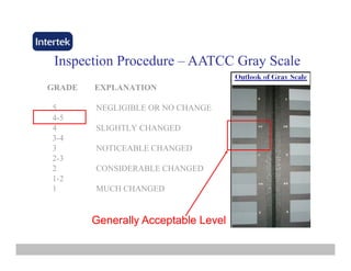 InspectionInspection ProcedureProcedure –– AATCC Gray ScaleAATCC Gray Scale
GRADE EXPLANATION
5 NEGLIGIBLE OR NO CHANGE
4 54-5
4 SLIGHTLY CHANGED
3-4
3 NOTICEABLE CHANGED
2-3
2 CONSIDERABLE CHANGED
1-2
1 MUCH CHANGED1 MUCH CHANGED
GenerallyGenerally Acceptable LevelAcceptable LevelGenerallyGenerally Acceptable LevelAcceptable Level
 