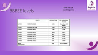 Bbbee esd and sd presentation | PDF