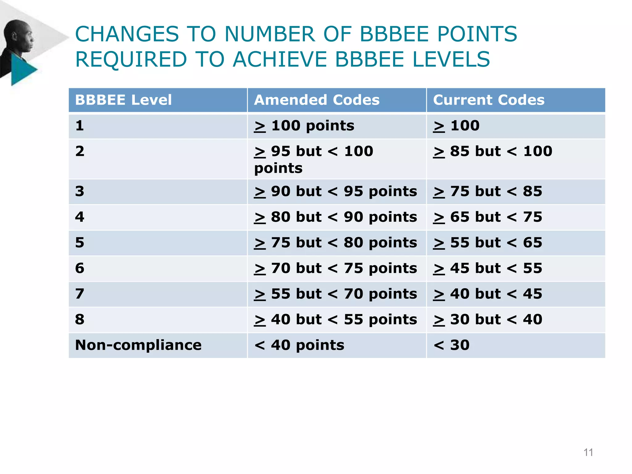BBBEE Presentation Cape Town Seminar 29 August 2014 | PPTX