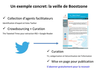 Un exemple concret: la veille de Boostzone

 Collection d’agents facilitateurs
Identification d’expert et listes Twitter

 Crowdsourcing + Curation
The Tweeted Times pour extraction RSS + Google Reader




                                               Curation
                                              Tri, catégorisation et hiérarchisation de l’information

                                               Mise en page pour publication
                                              S’abonner gratuitement pour la recevoir
 