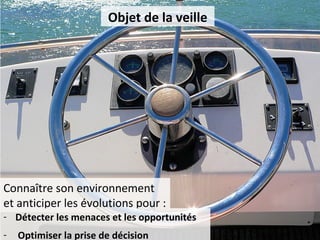 Objet de la veille




Connaître son environnement
et anticiper les évolutions pour :
- Détecter les menaces et les opportunités
-   Optimiser la prise de décision
 
