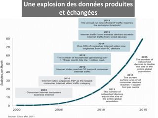 Une explosion des données produites
           et échangées
 