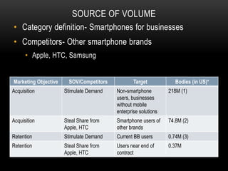 SOURCE OF VOLUME
• Category definition- Smartphones for businesses
• Competitors- Other smartphone brands
      • Apple, HTC, Samsung


Marketing Objective     SOV/Competitors           Target            Bodies (in US)*
Acquisition           Stimulate Demand    Non-smartphone         218M (1)
                                          users, businesses
                                          without mobile
                                          enterprise solutions
Acquisition           Steal Share from    Smartphone users of    74.8M (2)
                      Apple, HTC          other brands
Retention             Stimulate Demand    Current BB users       0.74M (3)
Retention             Steal Share from    Users near end of      0.37M
                      Apple, HTC          contract
 
