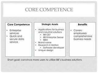 CORE COMPETENCE

Core Competence                Strategic Assets               Benefits

• Enterprise            •   Applications for business   • Covers
                            and industrial solutions
  services                                                employees
                              • BB OS7
• Quick and                   • BB Enterprise Server      comprehensive
  secure data                 • BBM                       business needs
  service               •   Brand name
                        •   Research in Motion
                              • Software developer
                        •   Unique design



Short goal: convince more users to utilize BB’s business solutions
 