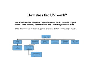 Un How Works Connecting Community Engagement to the United Nations’ Sustainable ...
