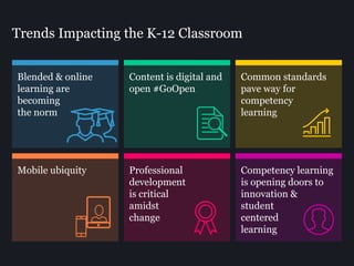 Trends Impacting the K-12 Classroom
Blended & online
learning are
becoming
the norm
Professional
development
is critical
amidst
change
Common standards
pave way for
competency
learning
Content is digital and
open #GoOpen
Competency learning
is opening doors to
innovation &
student
centered
learning
Mobile ubiquity
 